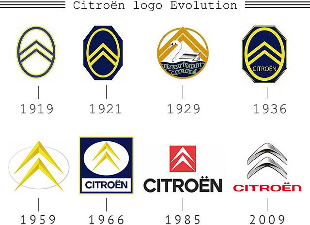 Evolución del logotipo de Citroën (1919-2009)