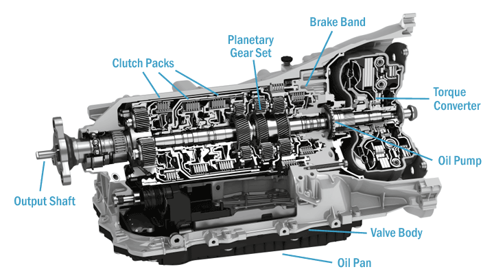 8 partes de una transmisión automática (y lo que hace cada parte)