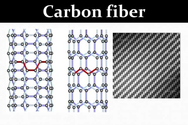 ¿Qué es la fibra de carbono, exactamente?