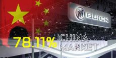 Estas 5 marcas de autos son muy dependientes del mercado chino;  buick no 1